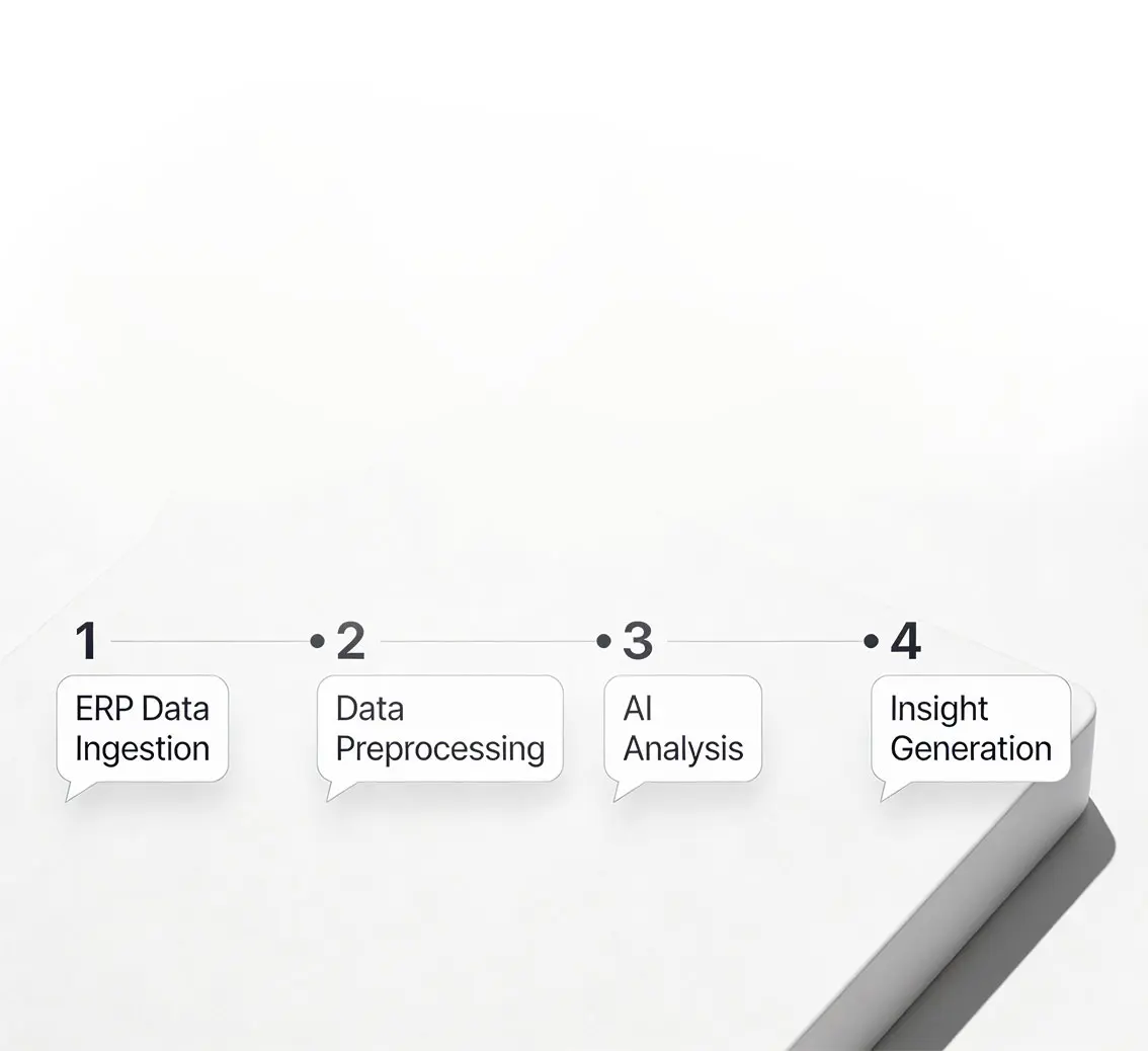 Diagramma ufficiale Fluentis Agentic AI Platform e sistema ERP