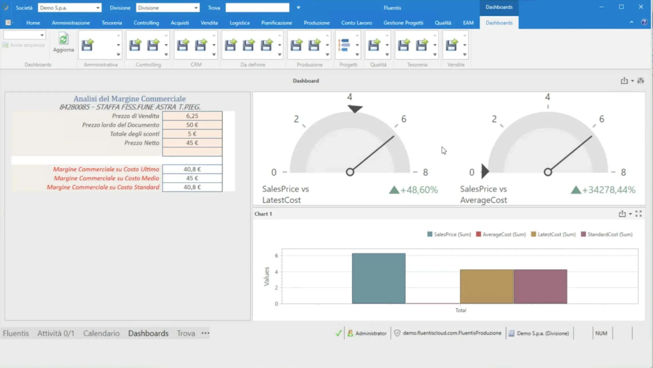Dashboard ufficiale della Business Intelligence Fluentis